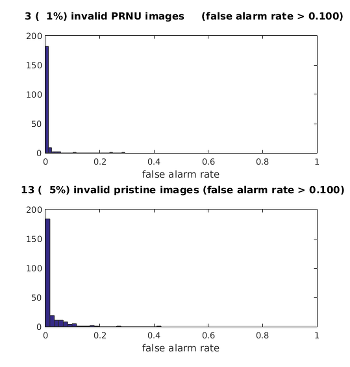 nikon_d7000_validation.png