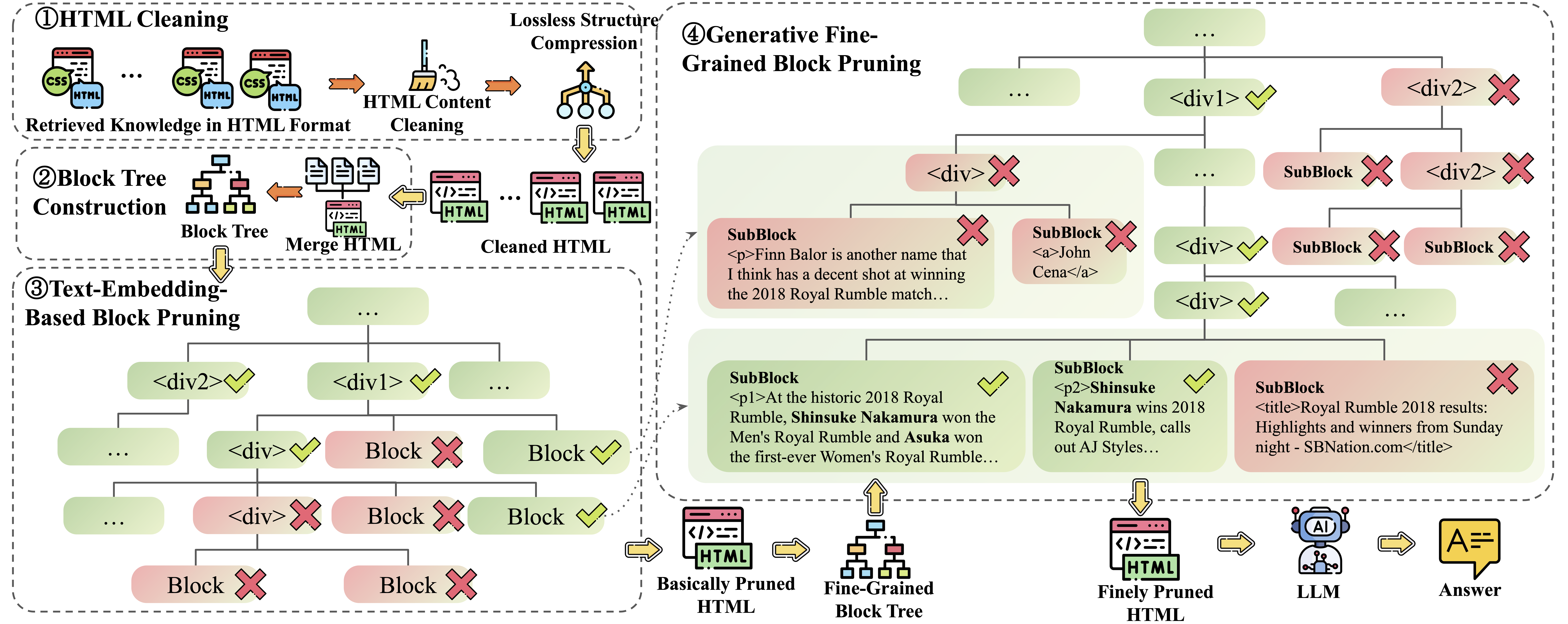 html-pipeline.png