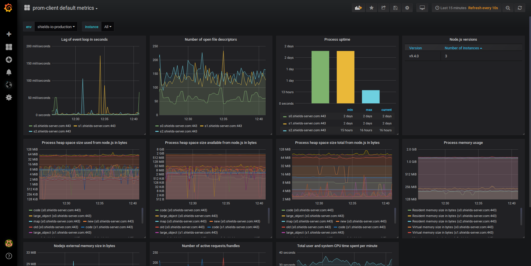 grafana-nodejs-dashboard.png