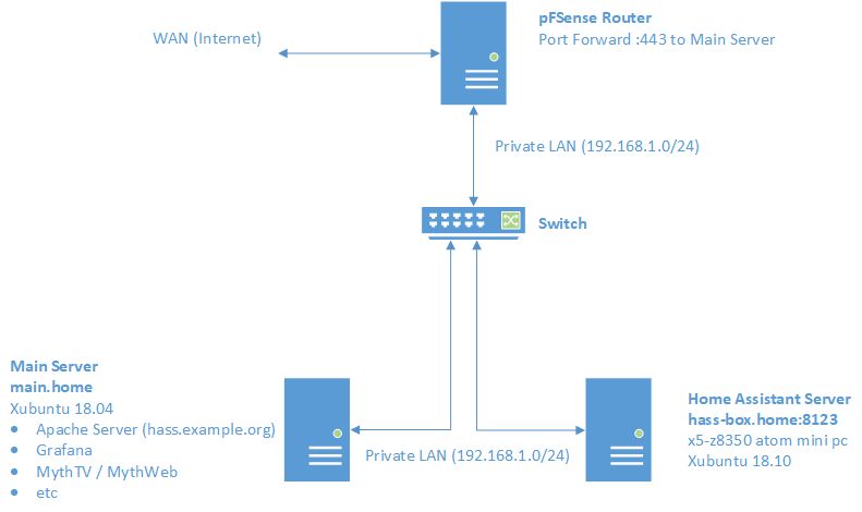 setup-overview.png