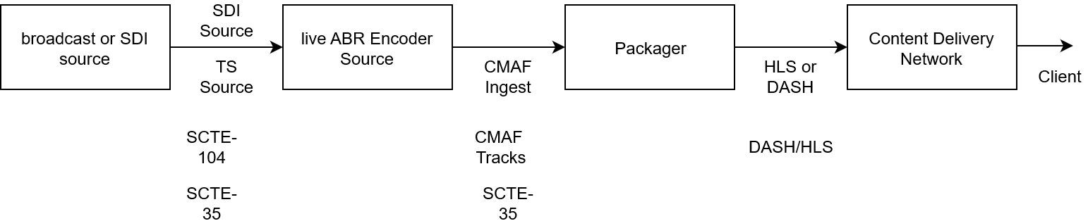 DiagramX.png