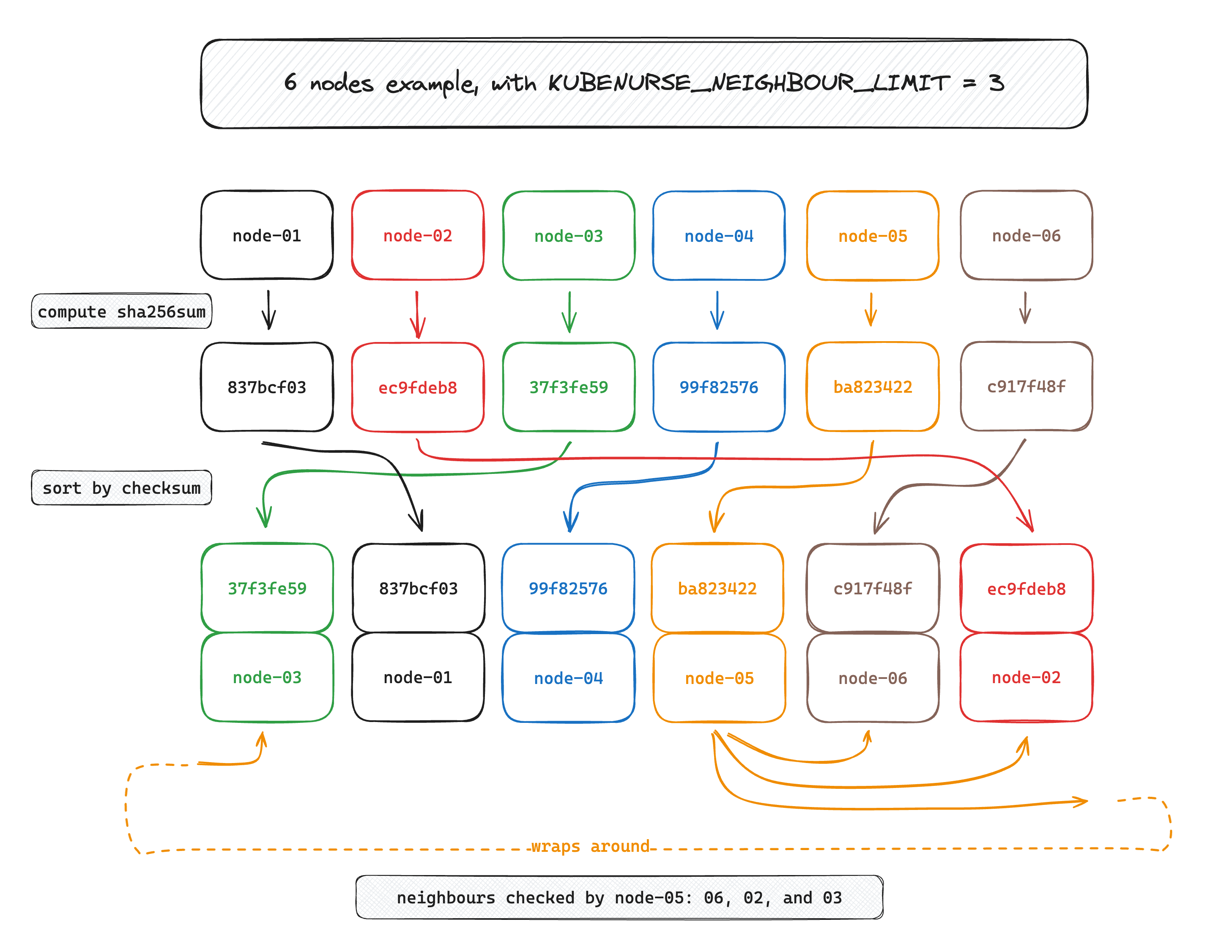 kubenurse-node-filtering.png