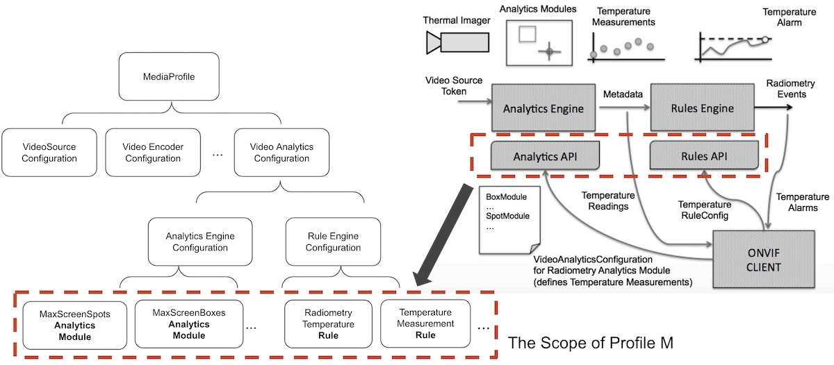 api-analytic-support-example.jpg