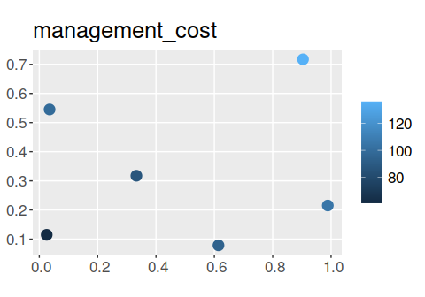 README-management_cost_plot-1.png