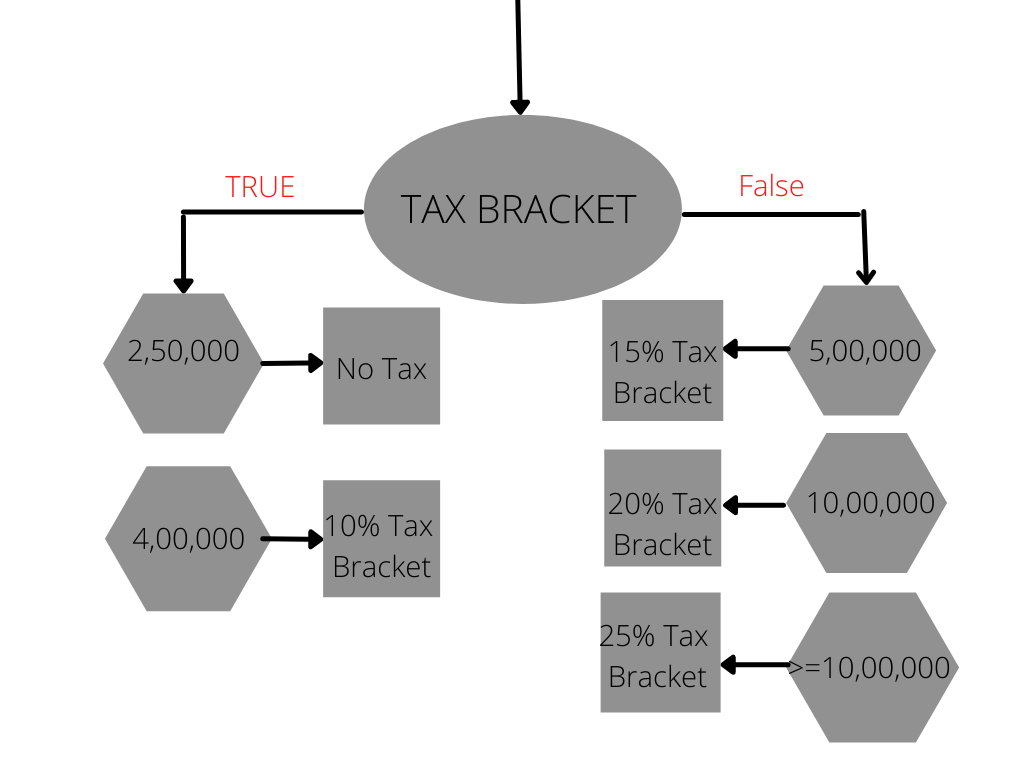 TAX BRACKET.png