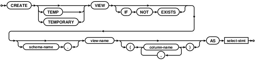 SQLitecreate-view-stmt.png