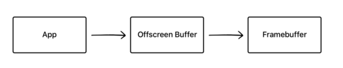 OffscreenBuffer