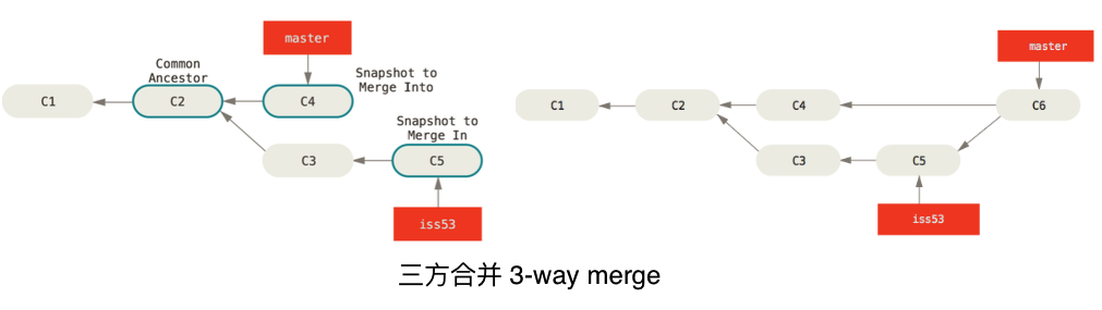 3-wayMerge