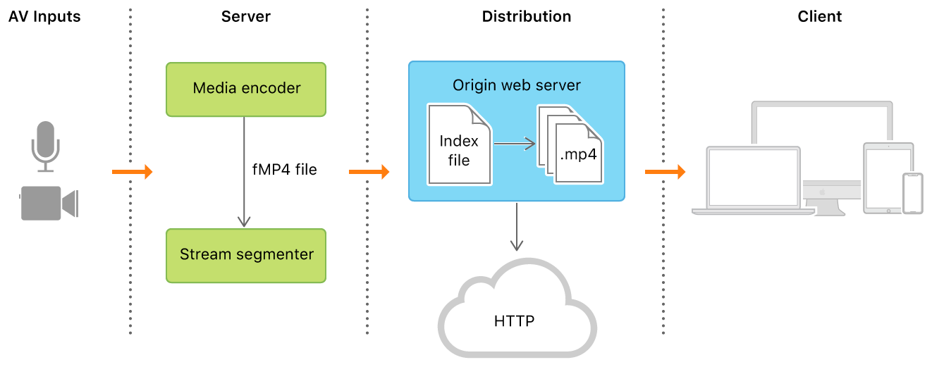 components