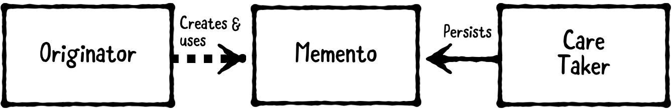 Memento Patter