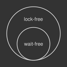 LockFreeWaitFree