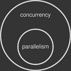 ConcurrencyParallelism