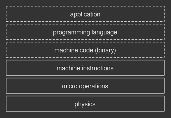 MultithreadSoftwareHardwareLayers