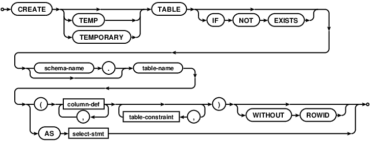 create-table