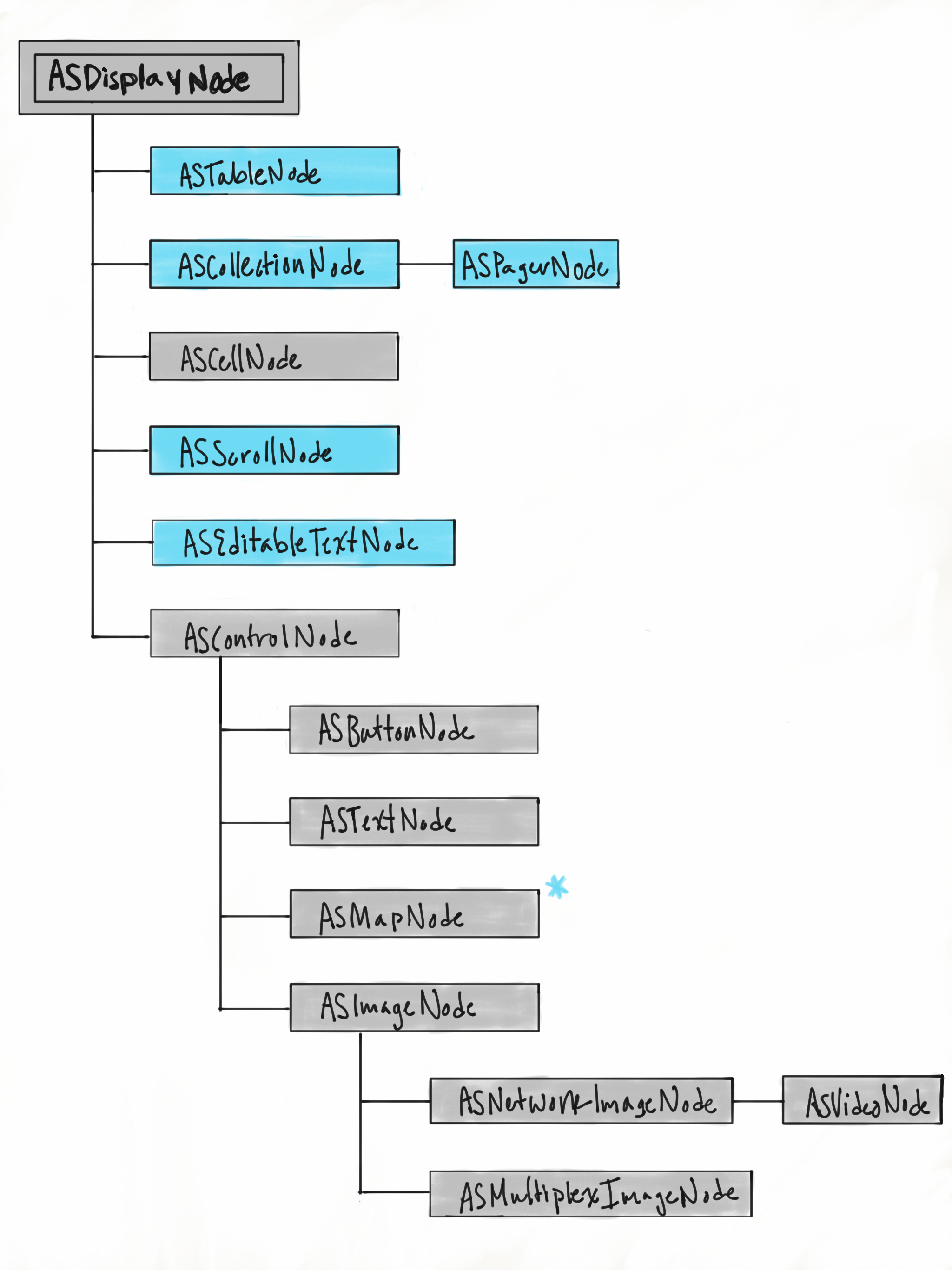 TextureInheritanceHierarchy