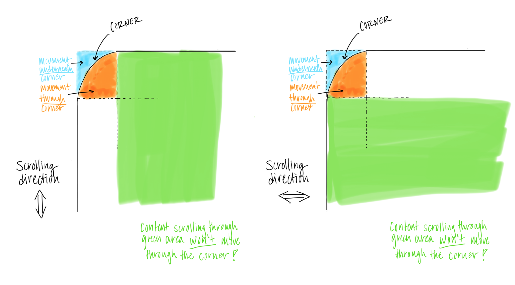 cornerRoundingScrolling