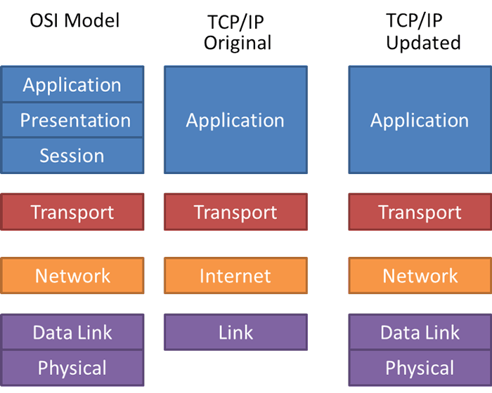 compare-model