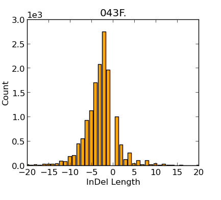 indels.0.png