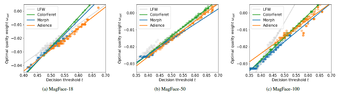 OptimalQualityFunctions.png