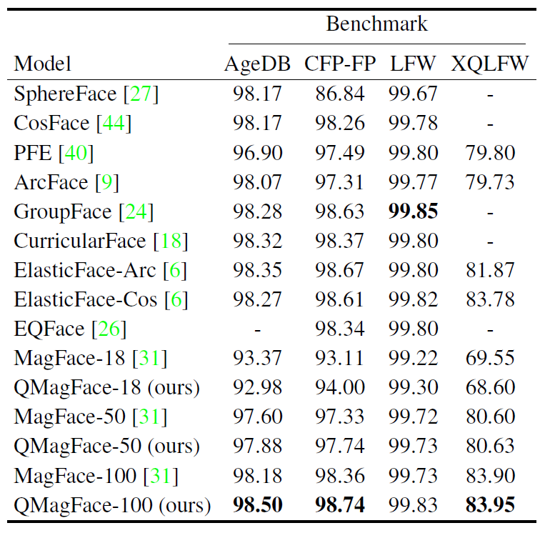 Table_Benchmarks.png