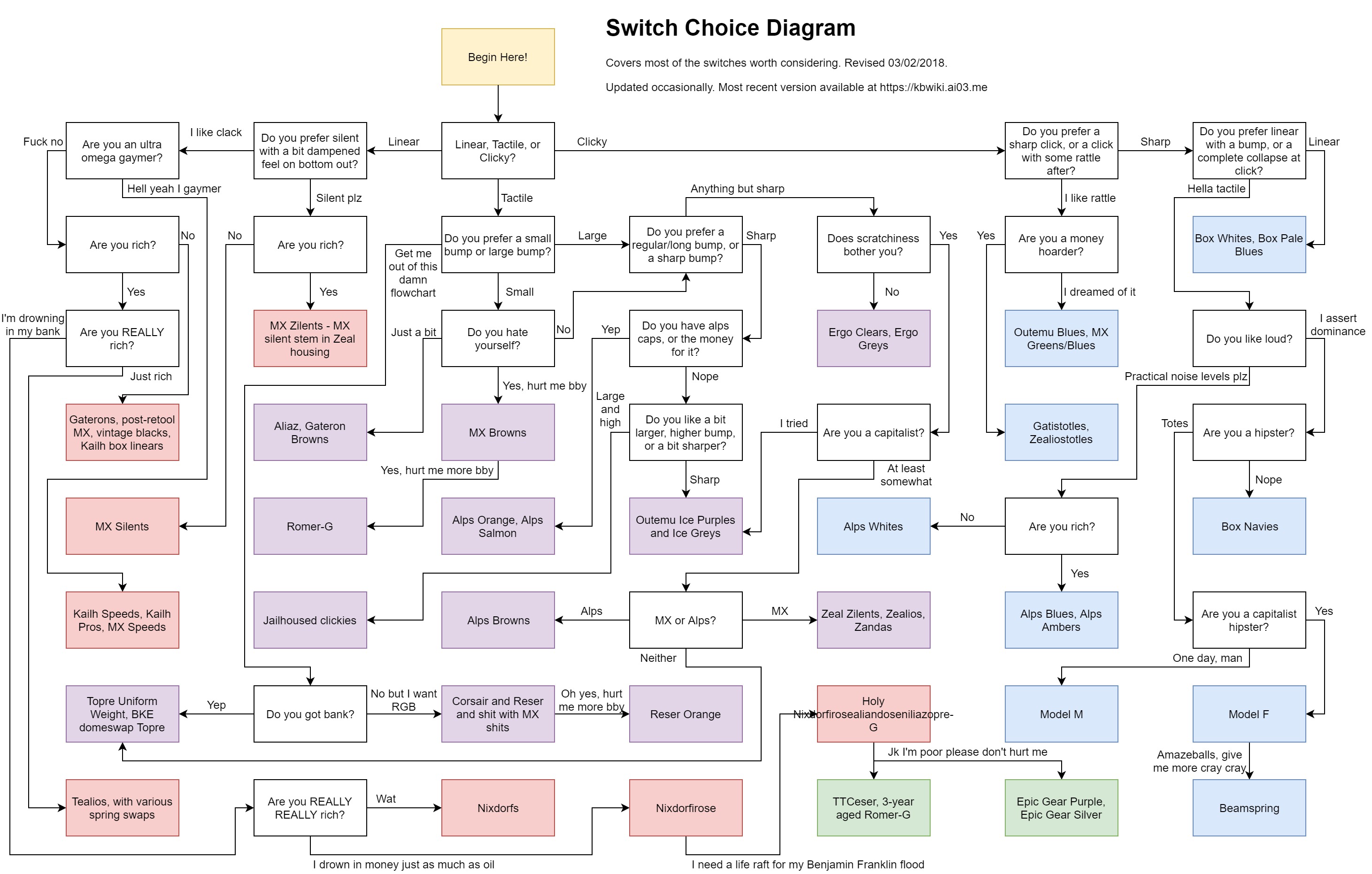 switch diagram lol.jpg