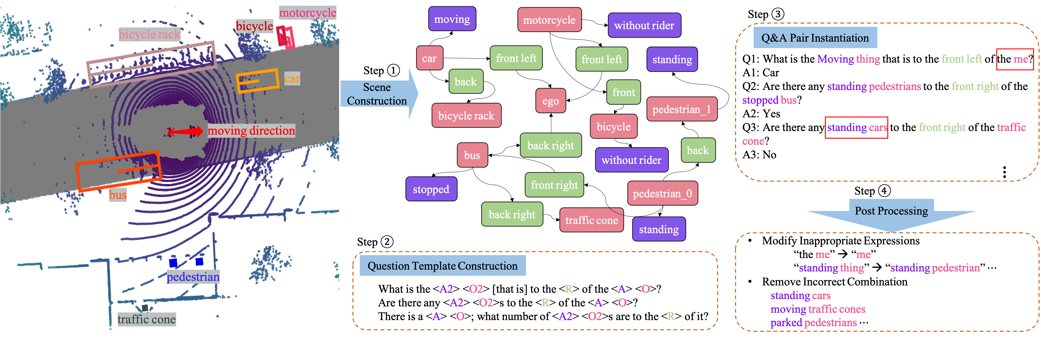 data_construction.png