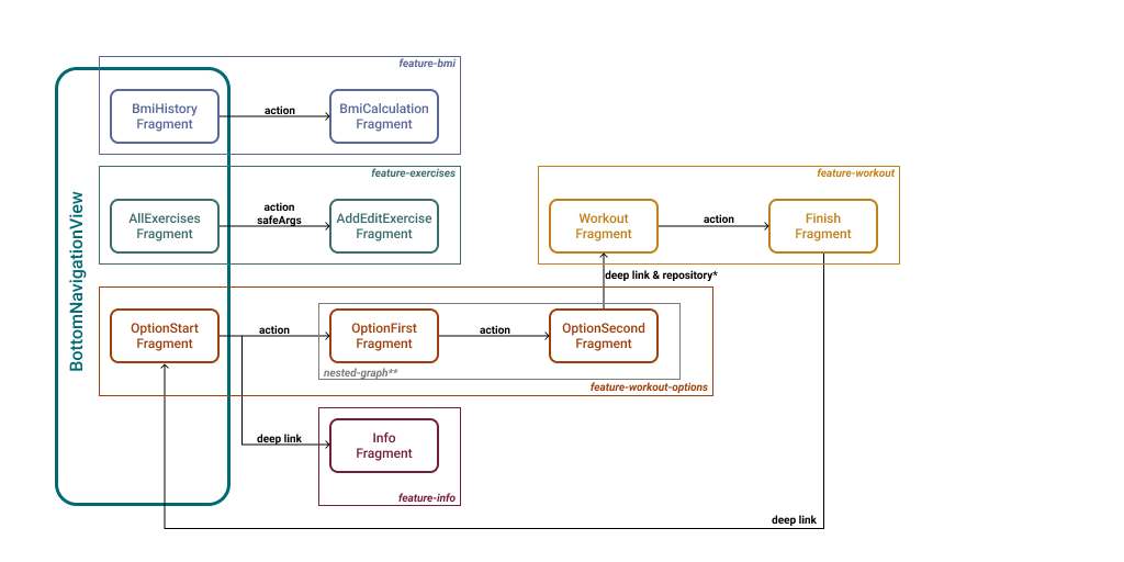 navigation_graph.png