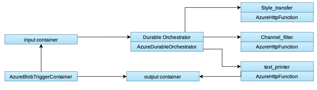 function-chain.png