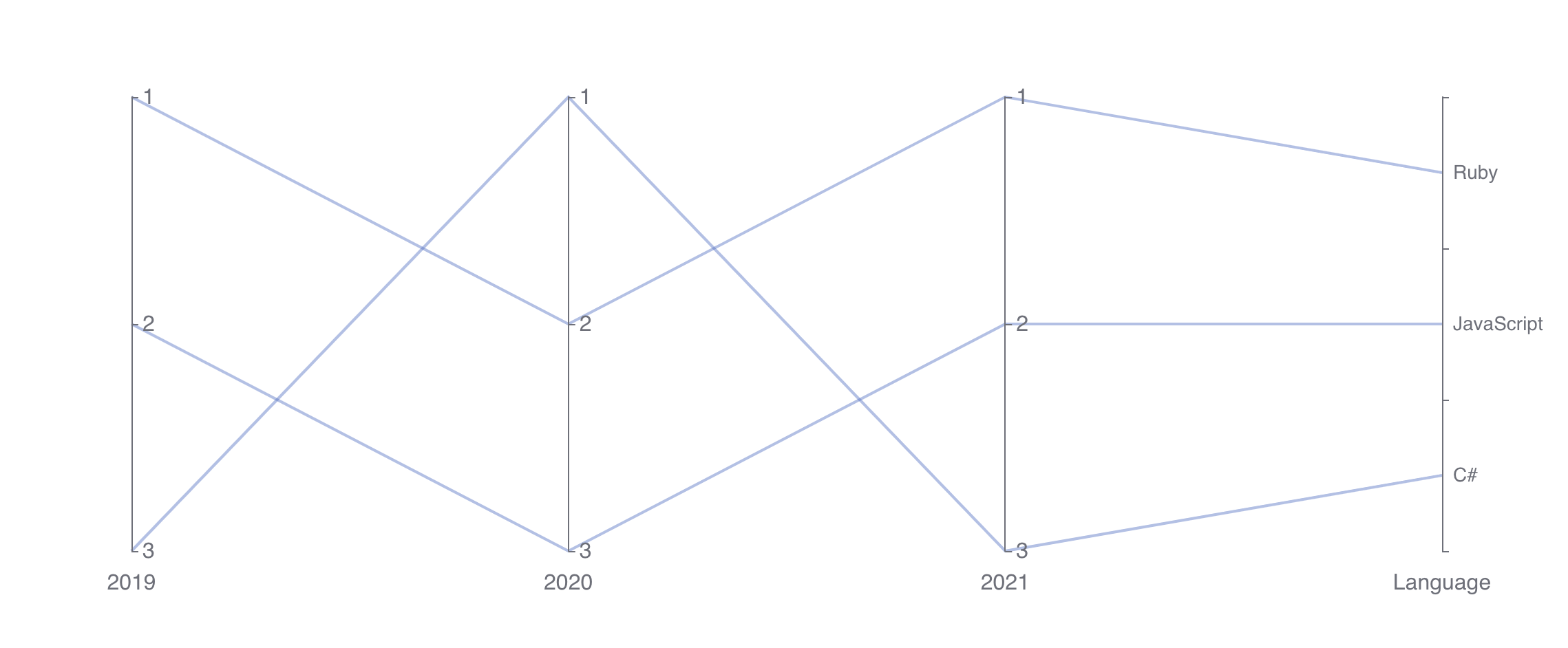 parallel_chart.png