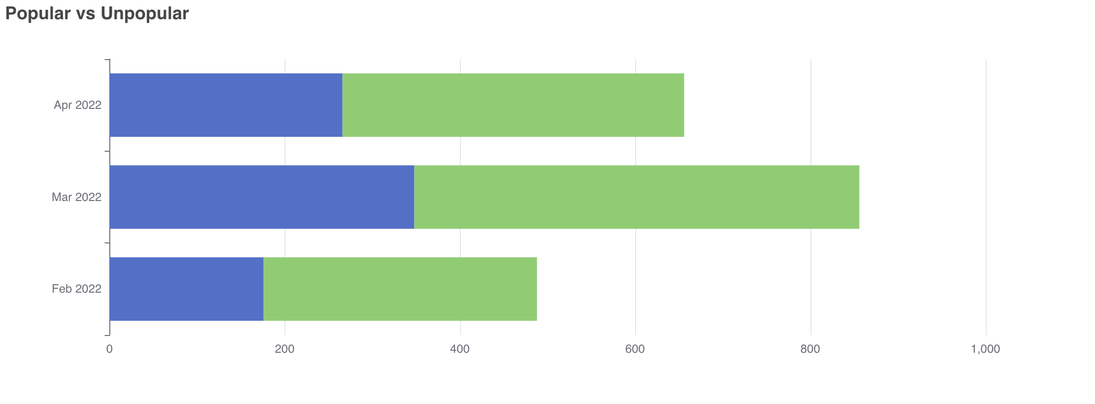 stacked_bar_chart.png