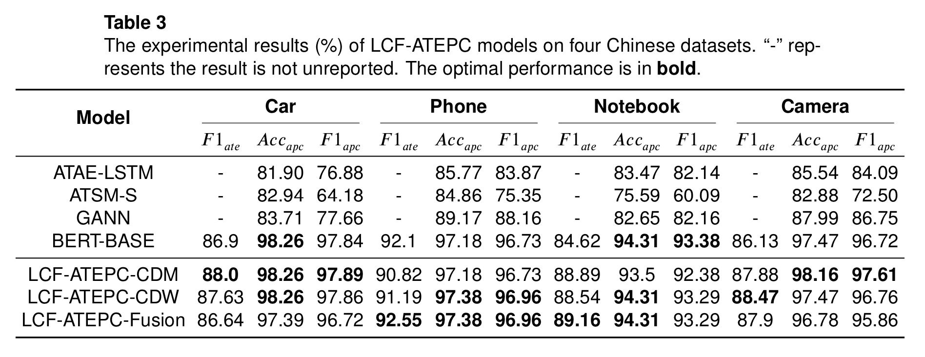 Chinese-results.png