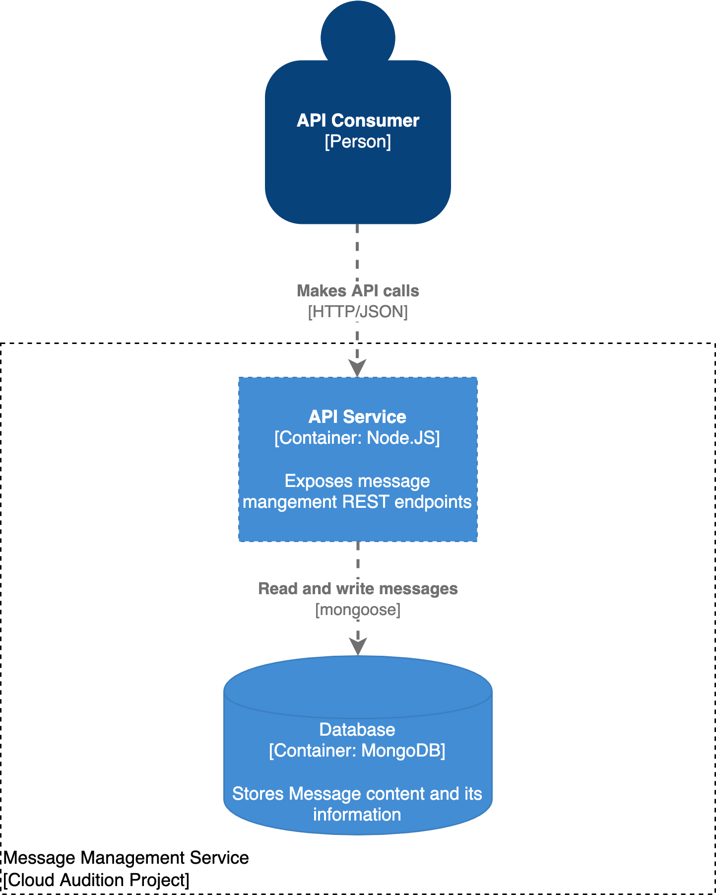 cloud-audition-arch.png