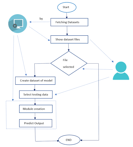 Flow chart.png