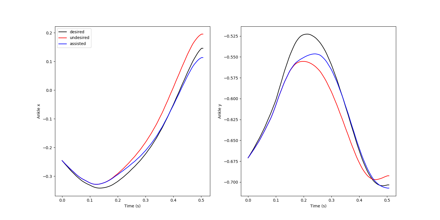 ankle_coordinate_plots.png