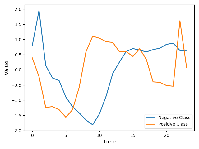 ECG200_time.png