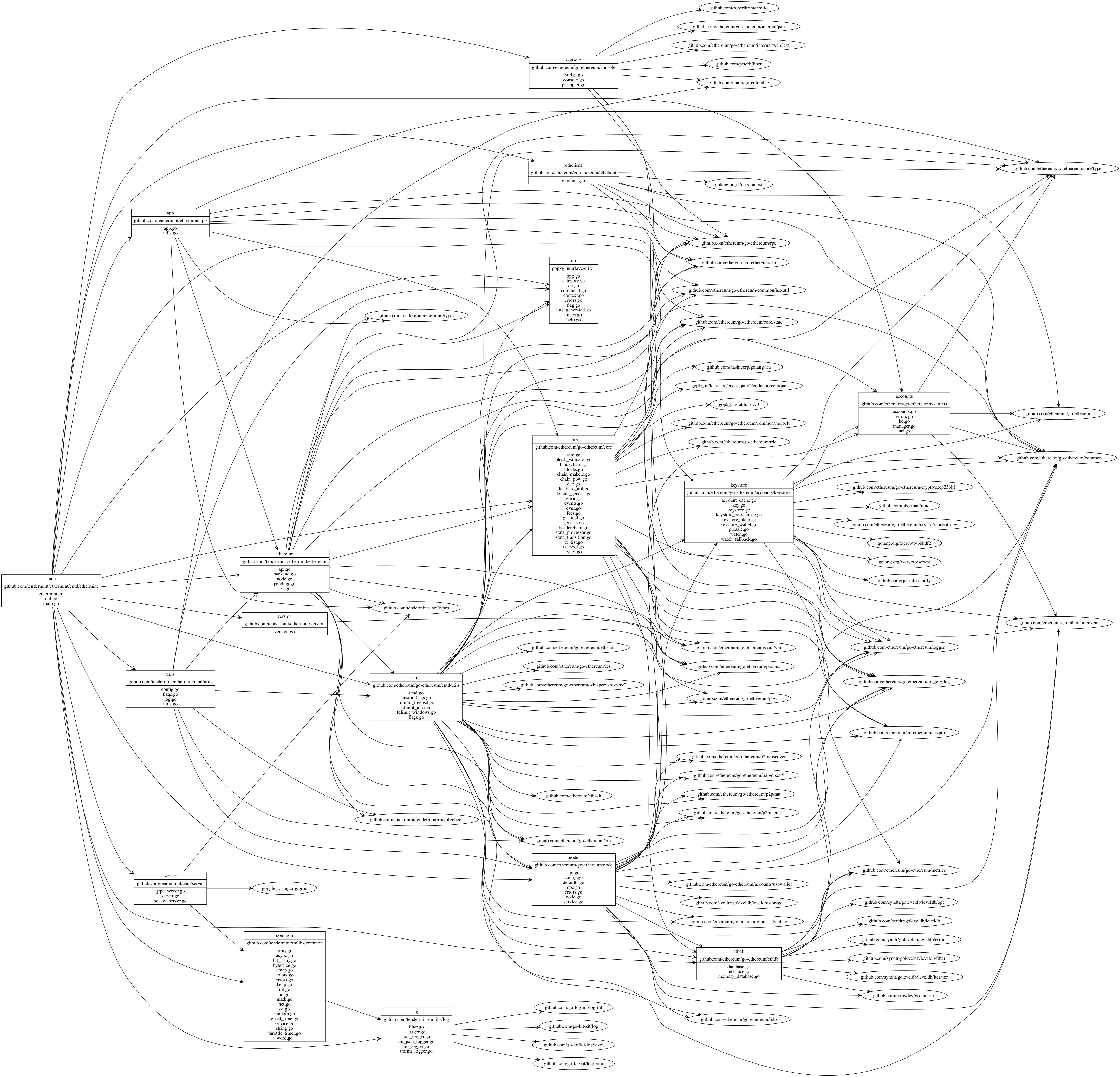 dependency-graph.png