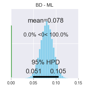 diff_drop_ml.png