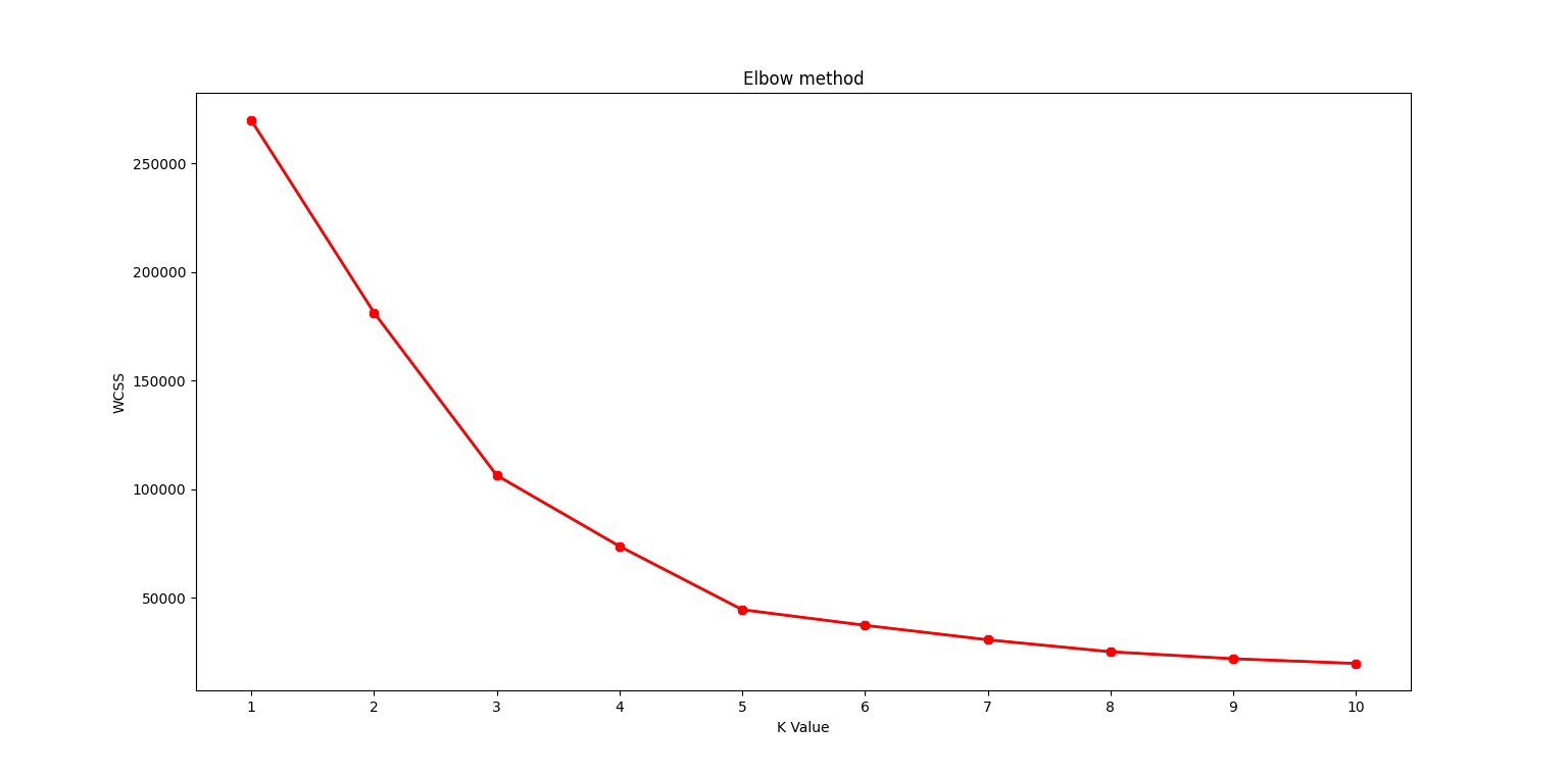 Figure_2_elbow_method.png