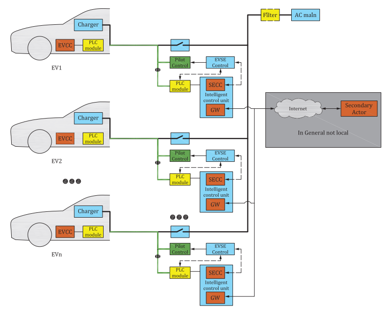 Communication architecture set-up.png