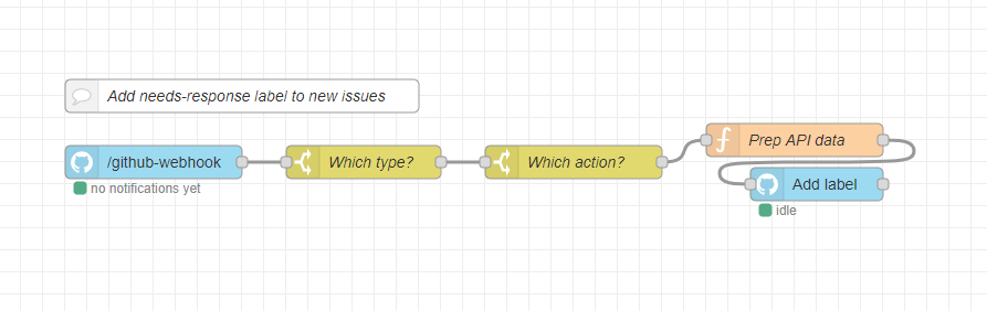 github-adding-label-to-new-issues.png