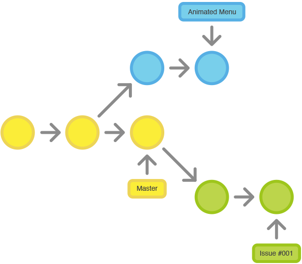 git-workflow-feature-branch-1.png