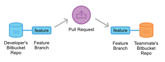 pull-request-forking-workflow-2.png