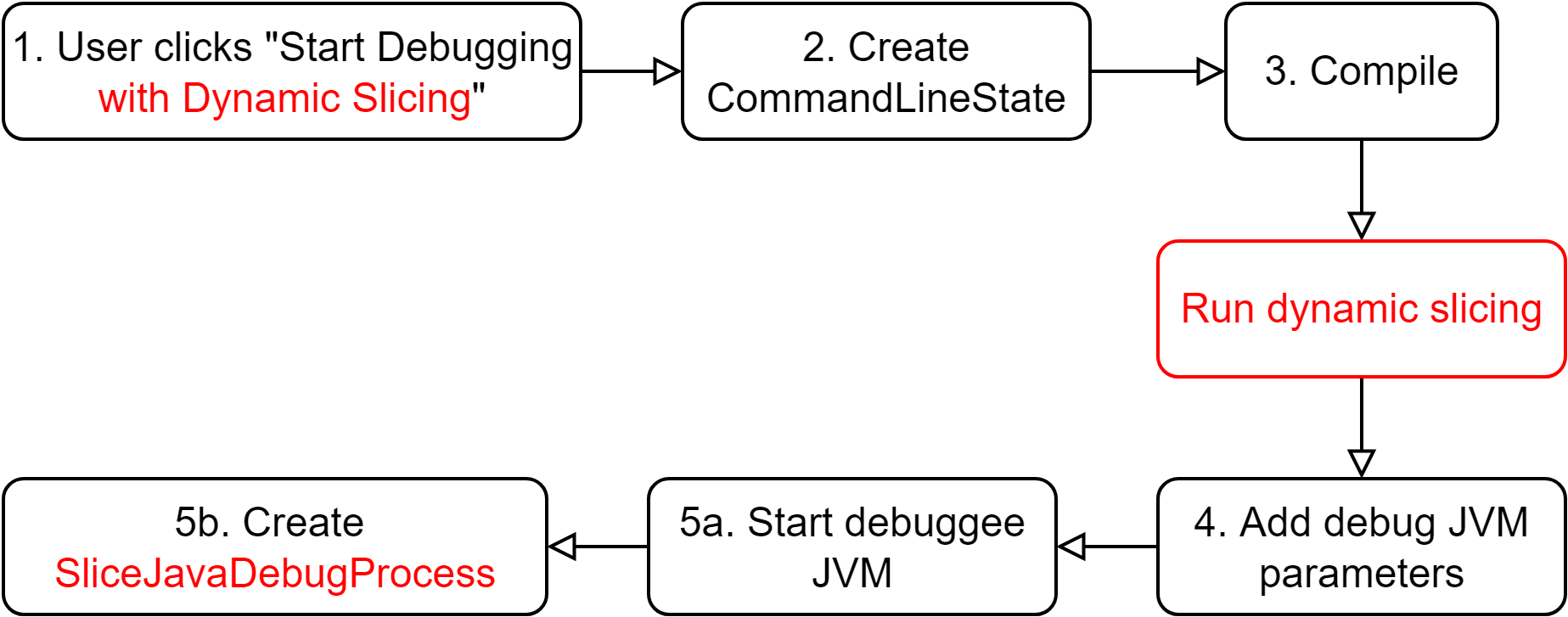 DebuggingSessionFlow.png