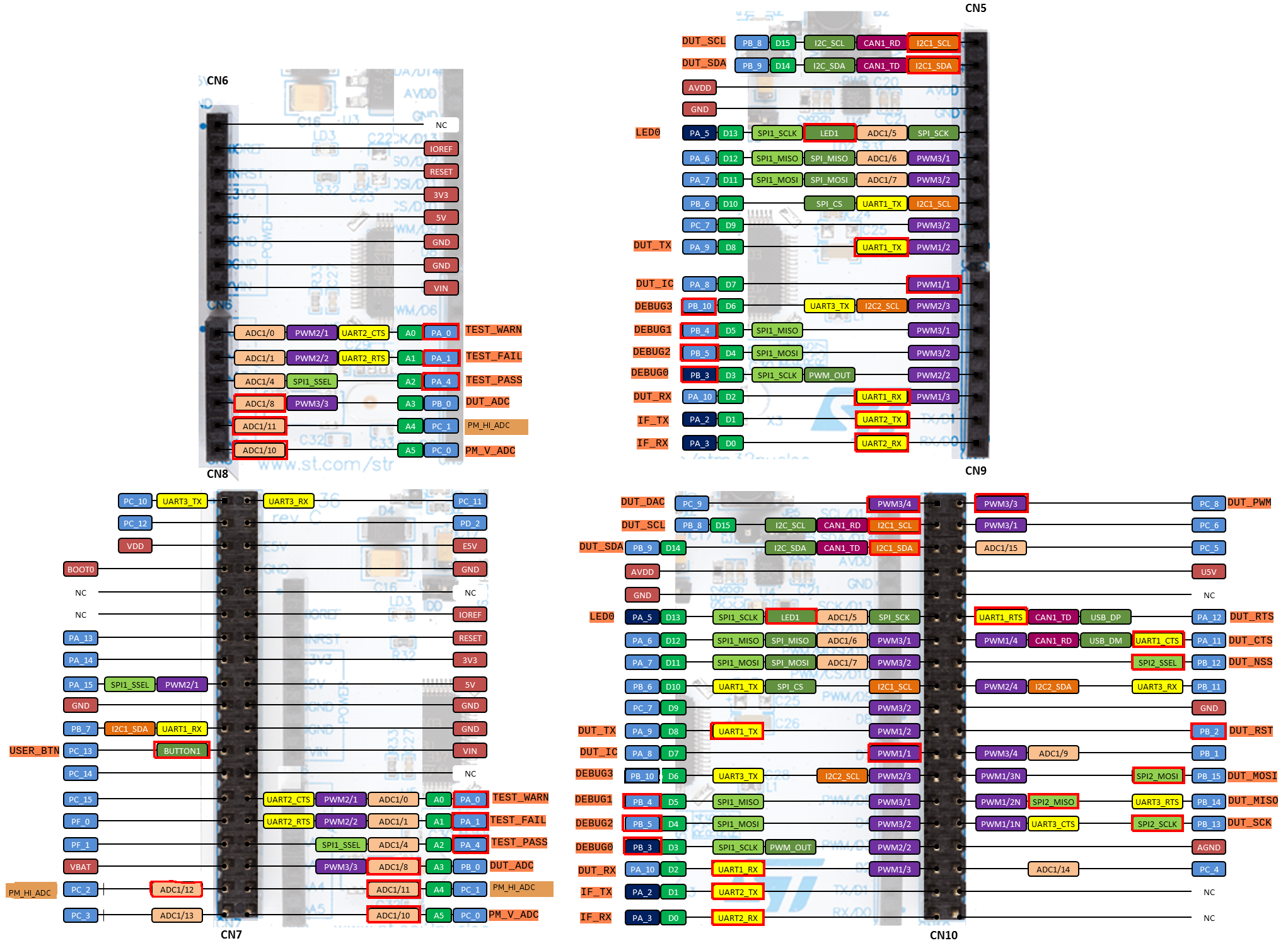 PHiLIP-NUCLEOF103RB-PINOUT.png