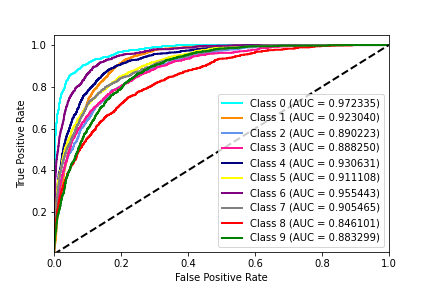 complexnet_ROC.png