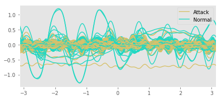 andrews_curve.png