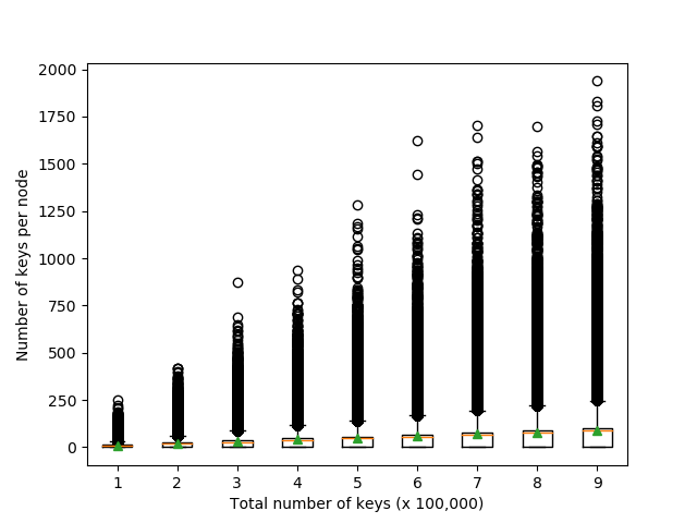 load_balance_network_size.png