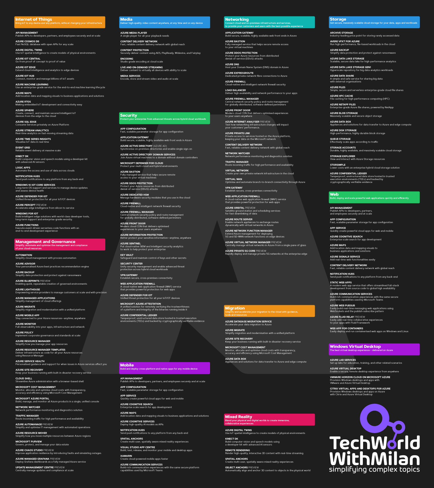 Azure-document-dark-2nd-page-low_rez.png