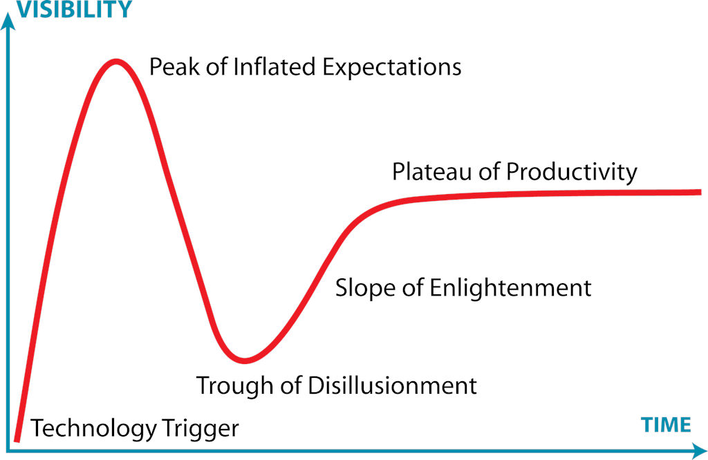 gartner_hype_cycle.png