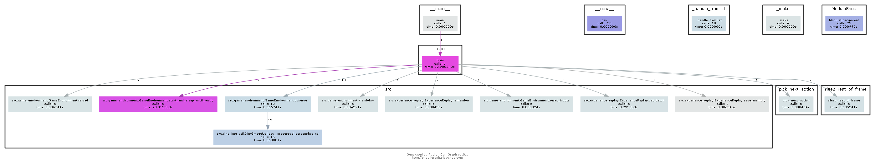 pycallgraph-razer-cpu.png